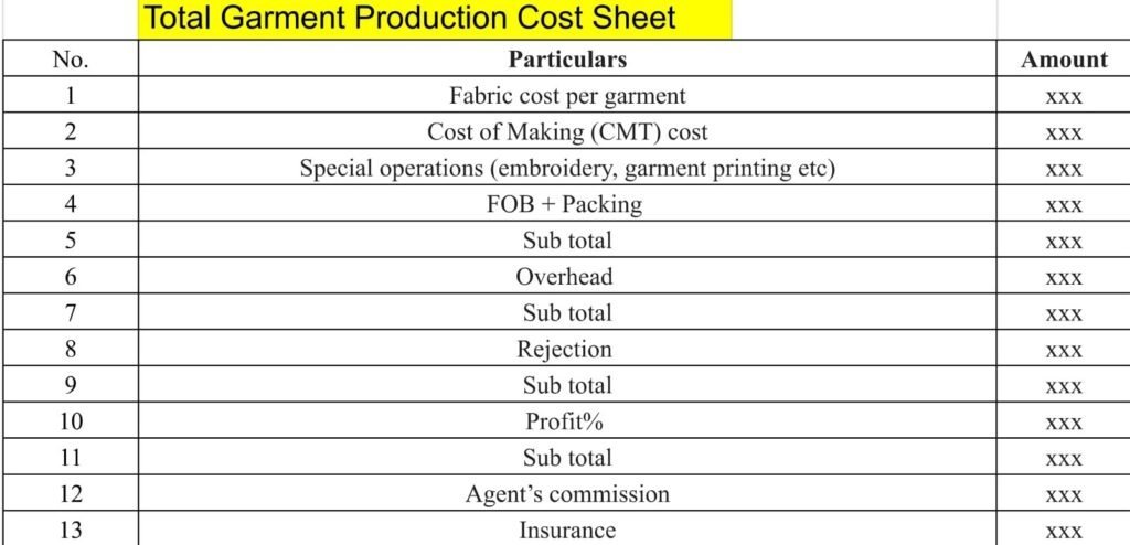 Produce Clothing Manufacturing Cost Sheets And Pricing With Profit