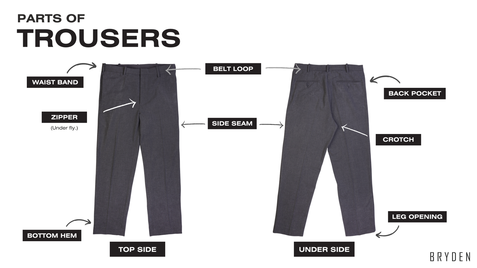 Anatomy of Trousers