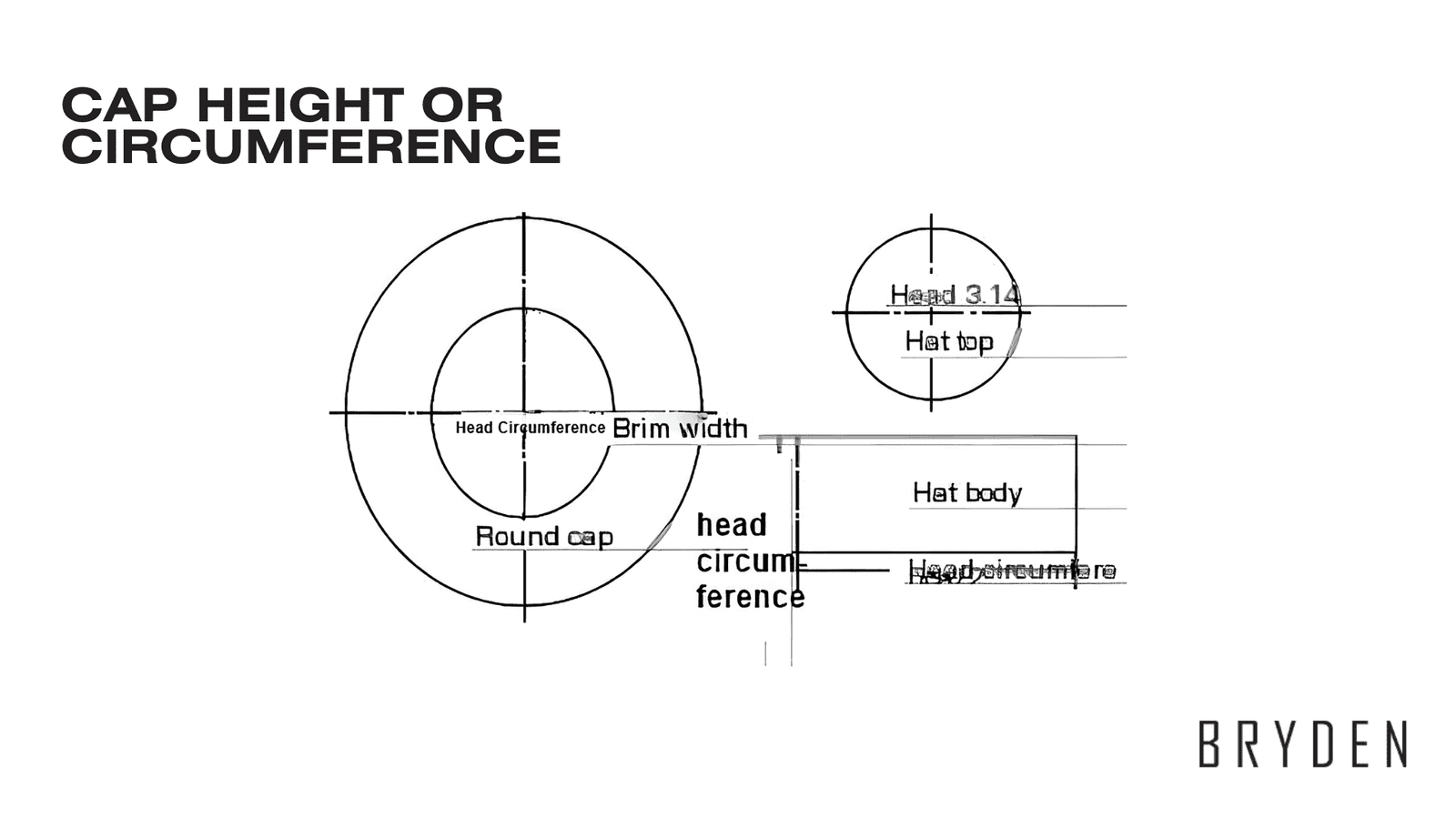 Unlocking Cap Manufacturing: The Best Manufacturing Guide