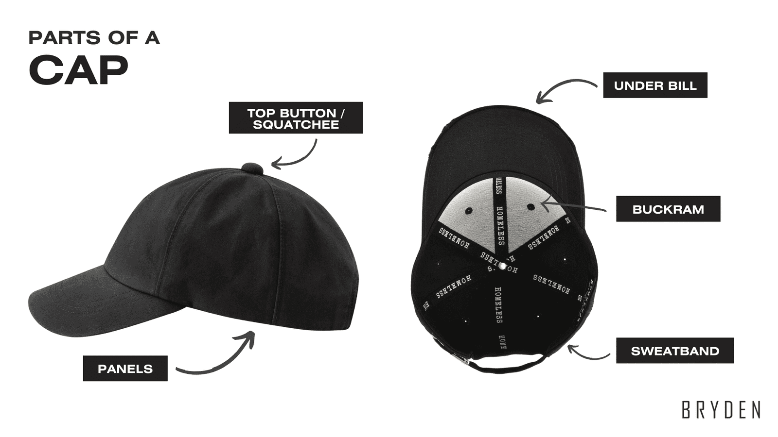 Unlocking Cap Manufacturing: The Best Manufacturing Guide