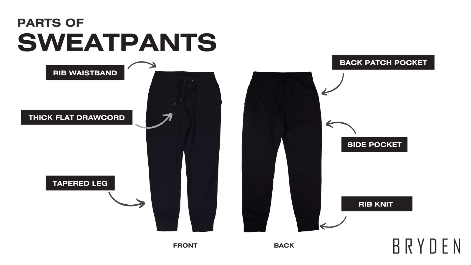 The Best In-Depth Guide To The Sweatpants Manufacturing Industry