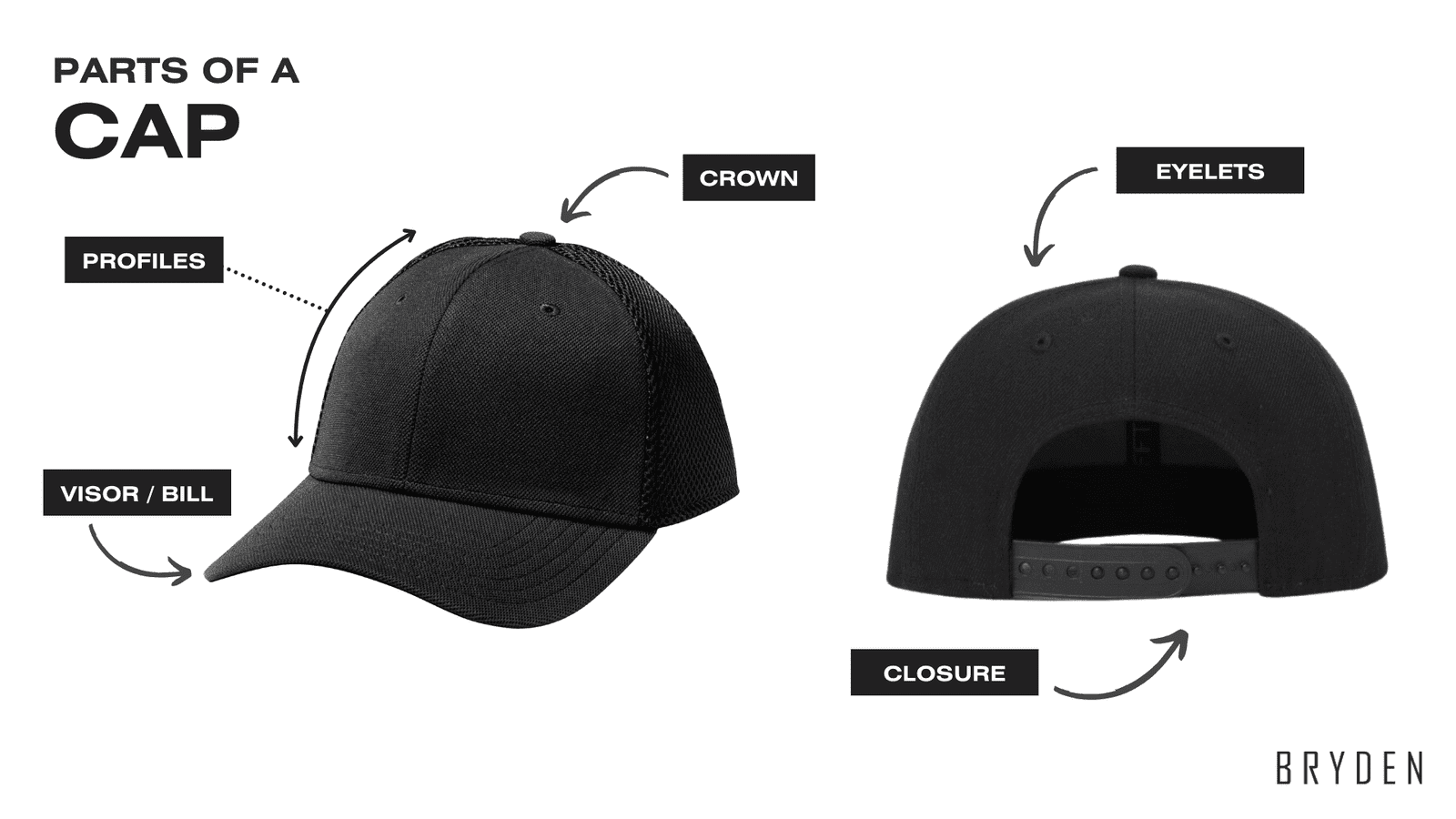 Unlocking Cap Manufacturing: The Best Manufacturing Guide