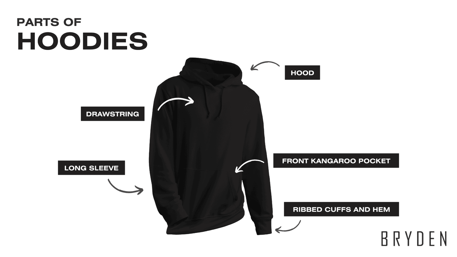 The Best Guide To Hoodie Manufacturing Industry