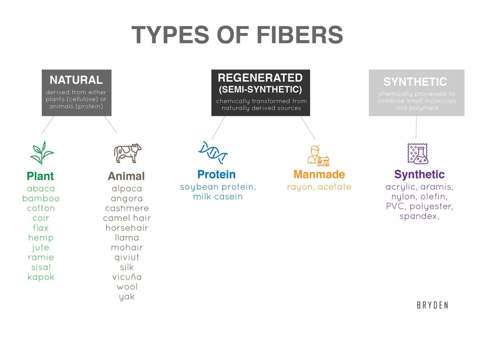 Fabric Guide Recommendation To Start Your Clothing Brand