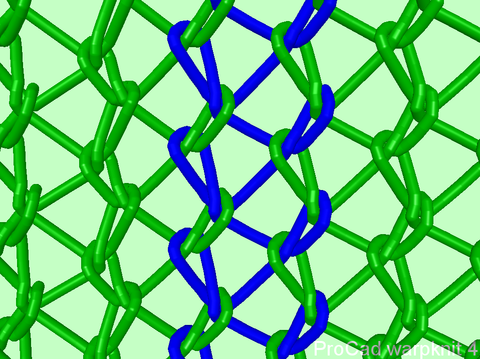 21 Different Types Of Knitted Fabrics - An Overview